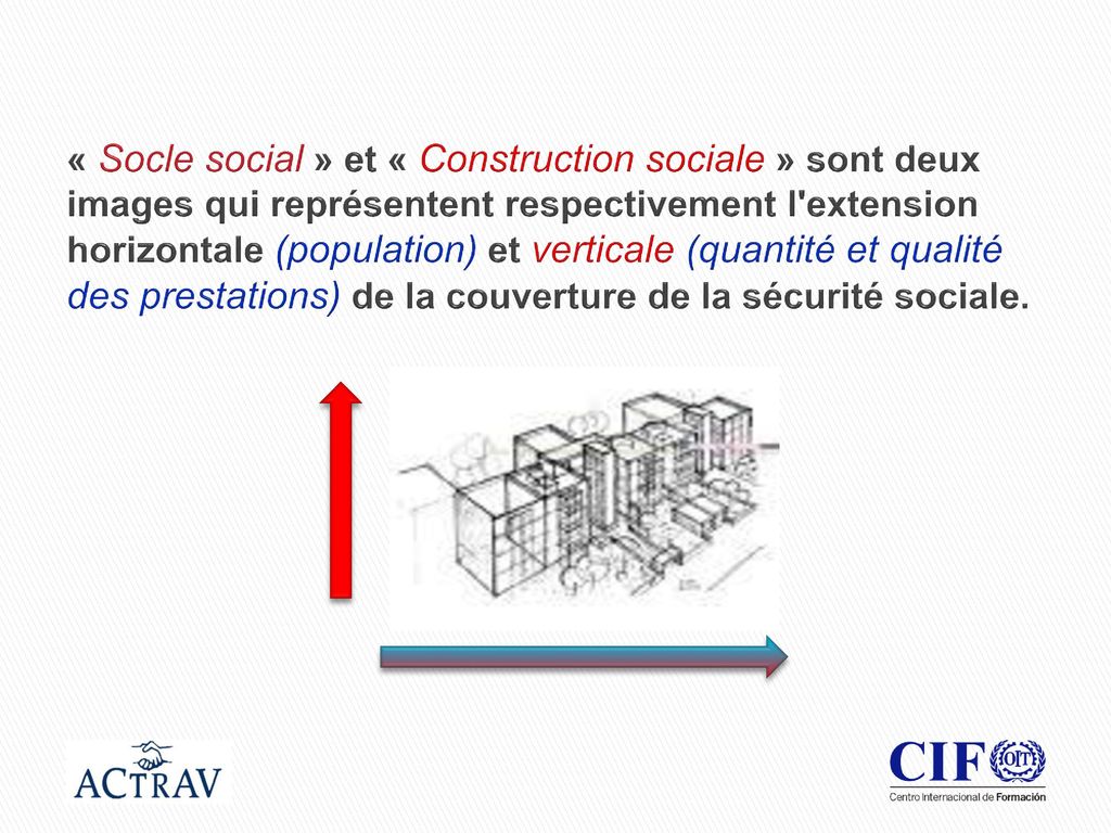 « Socle social » et « Construction sociale » sont deux images qui représentent respectivement l extension horizontale (population) et verticale (quantité et qualité des prestations) de la couverture de la sécurité sociale.