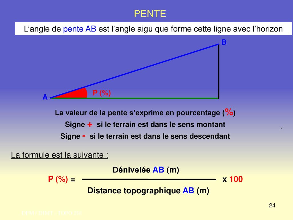 PENTE L’angle de pente AB est l’angle aigu que forme cette ligne avec l’horizon. A. B. P (%) La valeur de la pente s’exprime en pourcentage (%)