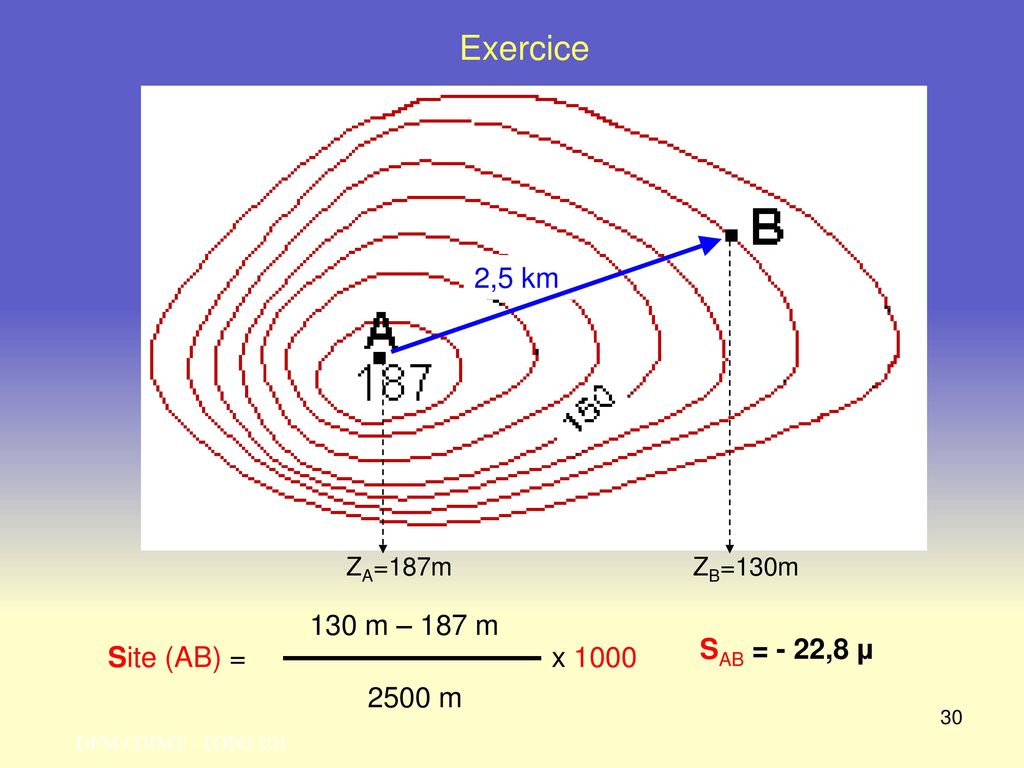 Exercice 2,5 km Site (AB) = 2500 m 130 m – 187 m x 1000 SAB = - 22,8 µ