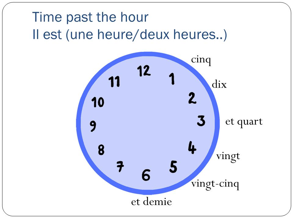 Time past the hour Il est (une heure/deux heures..)