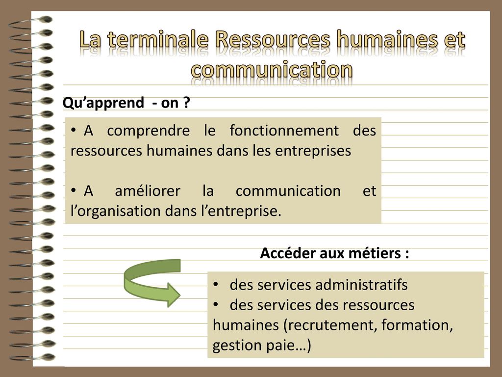 La terminale Ressources humaines et communication
