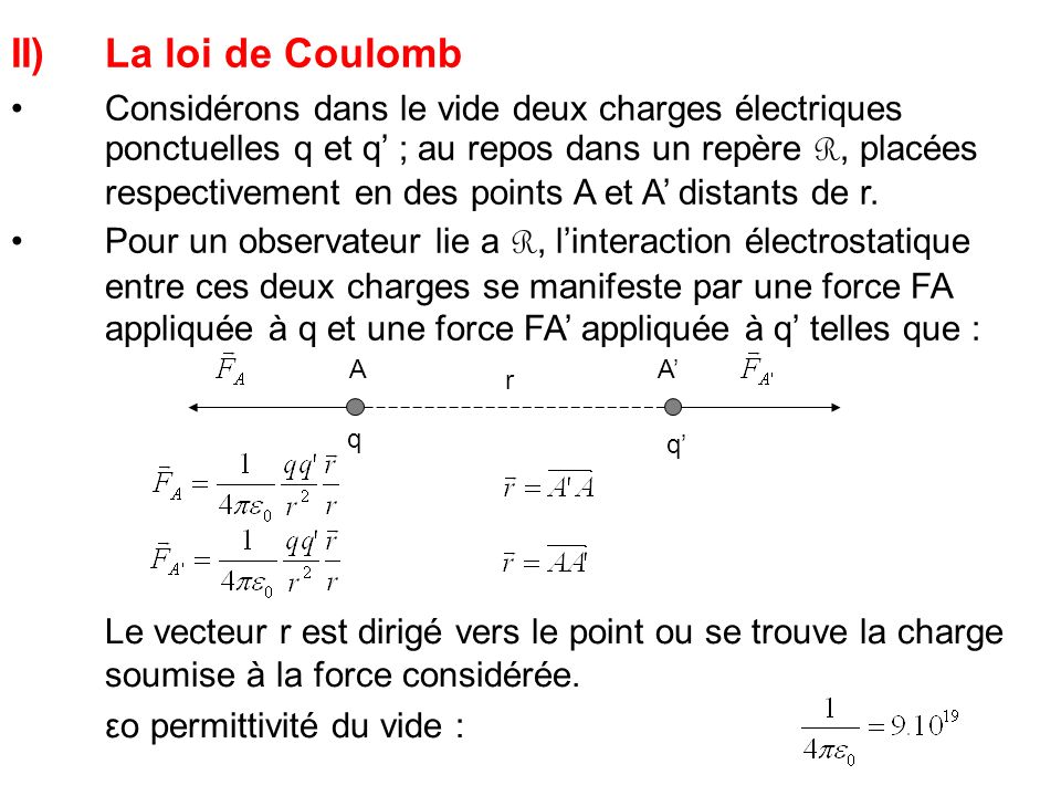 II) La loi de Coulomb