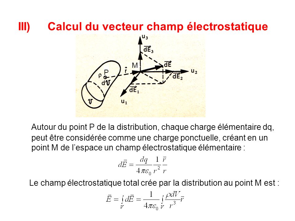 III) Calcul du vecteur champ électrostatique