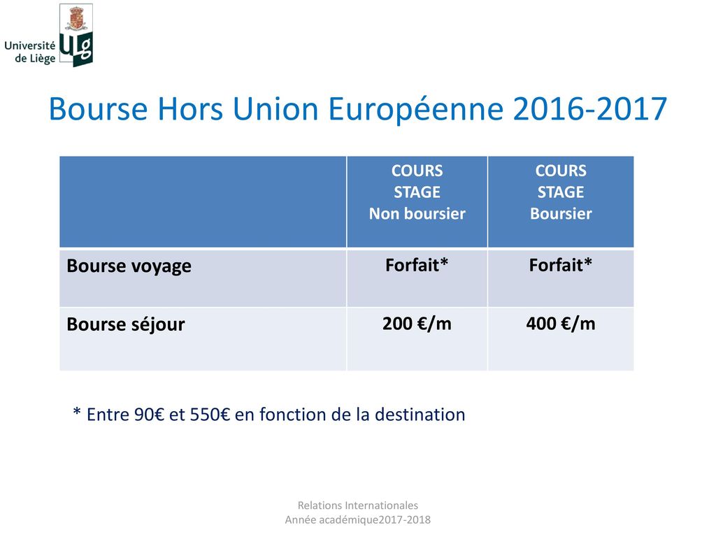 Bourse Hors Union Européenne