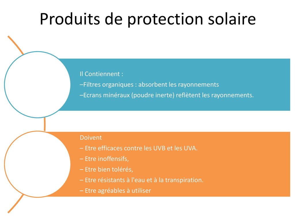 Produits de protection solaire