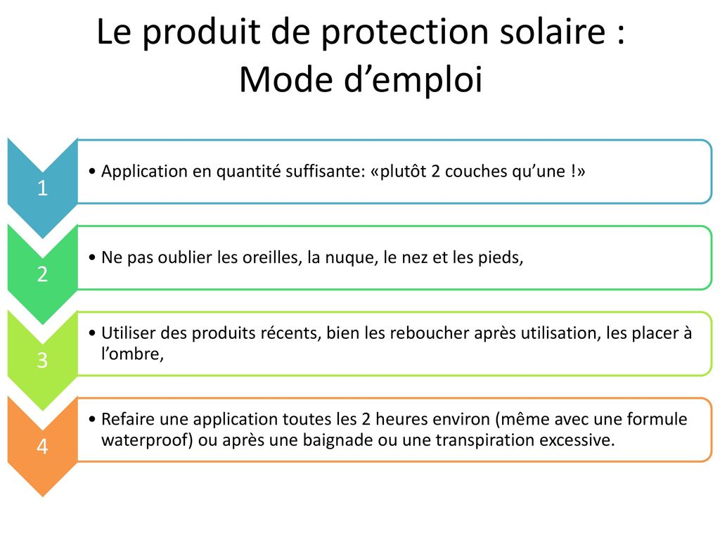 Le produit de protection solaire : Mode d’emploi