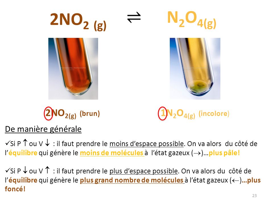 ⇌ N2O4(g) 2NO2 (g) 2NO2(g) (brun) 1N2O4(g) (incolore)