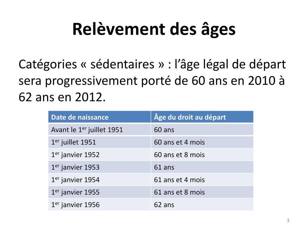 Relèvement des âges Catégories « sédentaires » : l’âge légal de départ sera progressivement porté de 60 ans en 2010 à 62 ans en