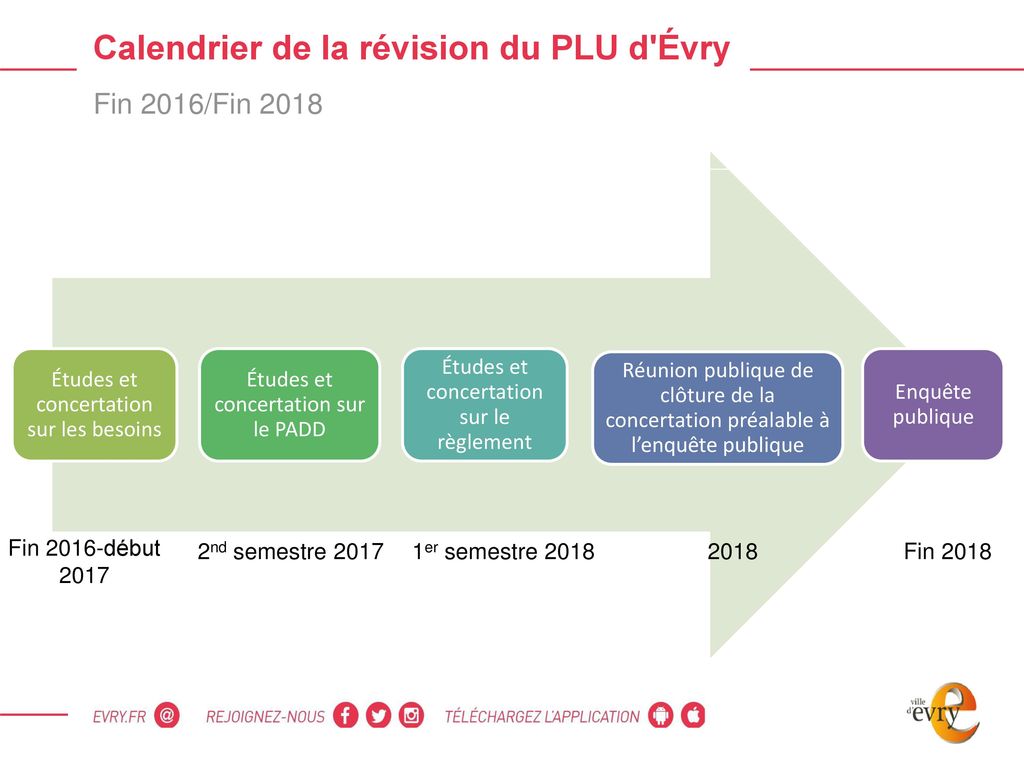 Calendrier de la révision du PLU d Évry