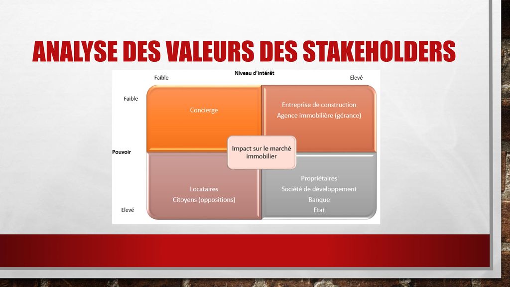 Analyse des valeurs des stakeholders