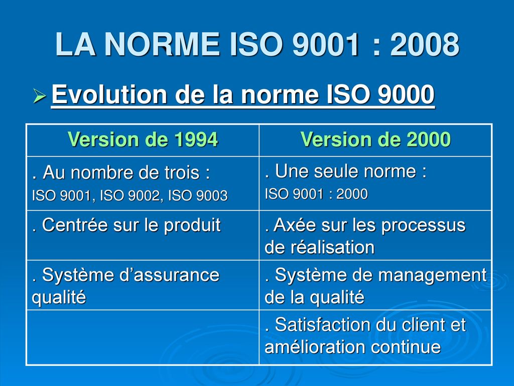 LA NORME ISO 9001 : 2008 Evolution de la norme ISO 9000