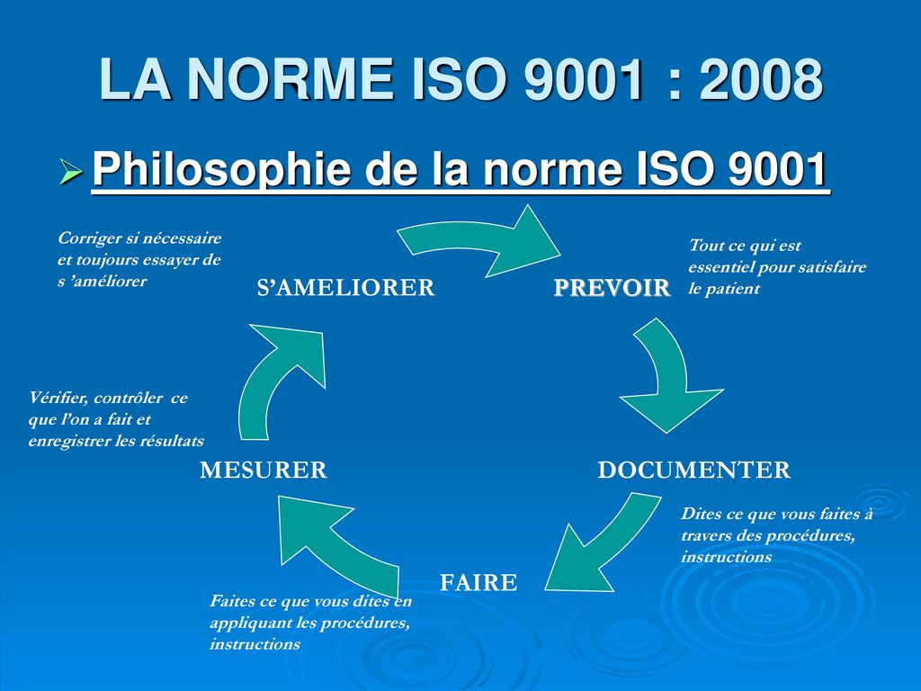 LA NORME ISO 9001 : 2008 Philosophie de la norme ISO 9001