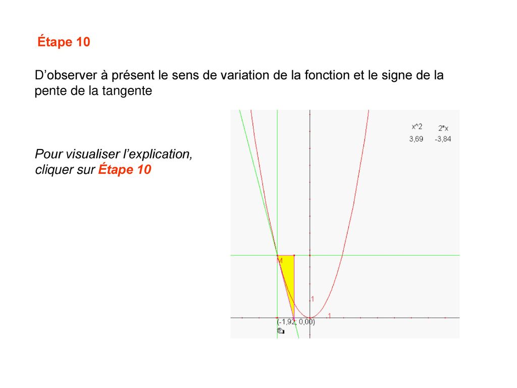 Étape 10 D’observer à présent le sens de variation de la fonction et le signe de la pente de la tangente.