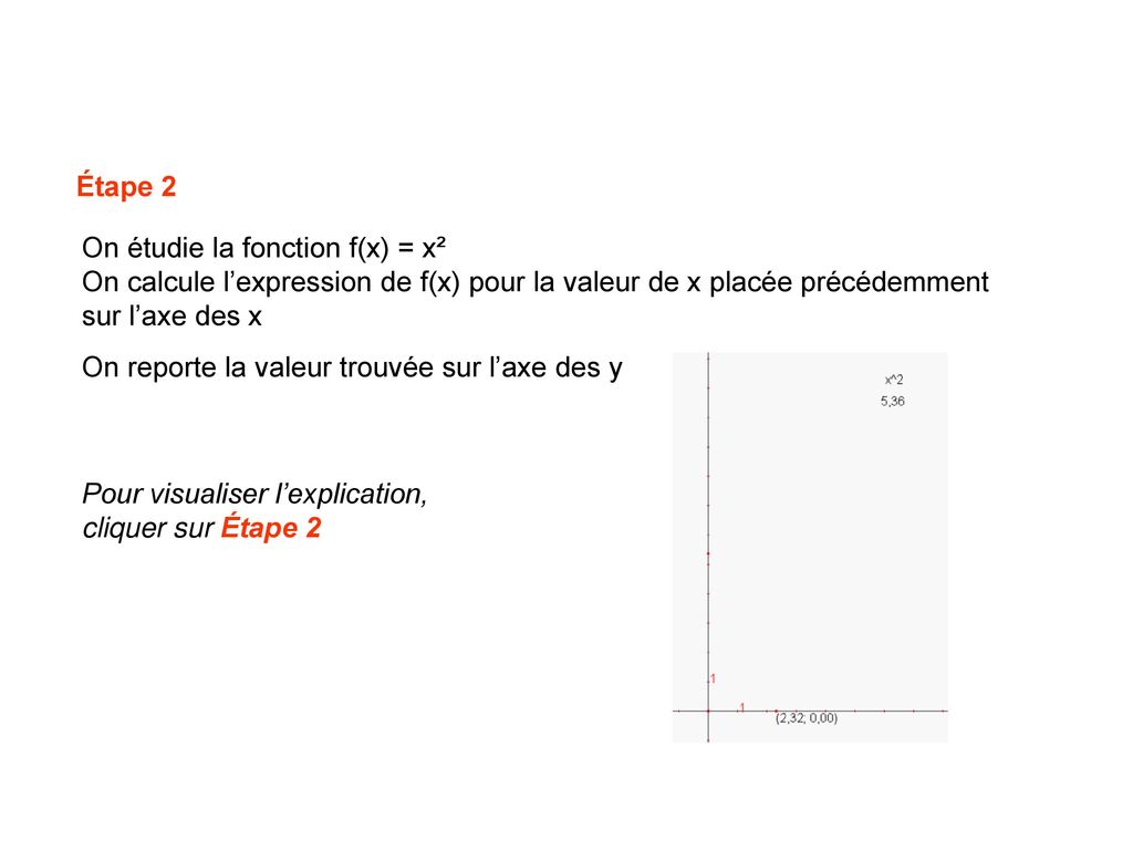 Étape 2 On étudie la fonction f(x) = x² On calcule l’expression de f(x) pour la valeur de x placée précédemment sur l’axe des x.