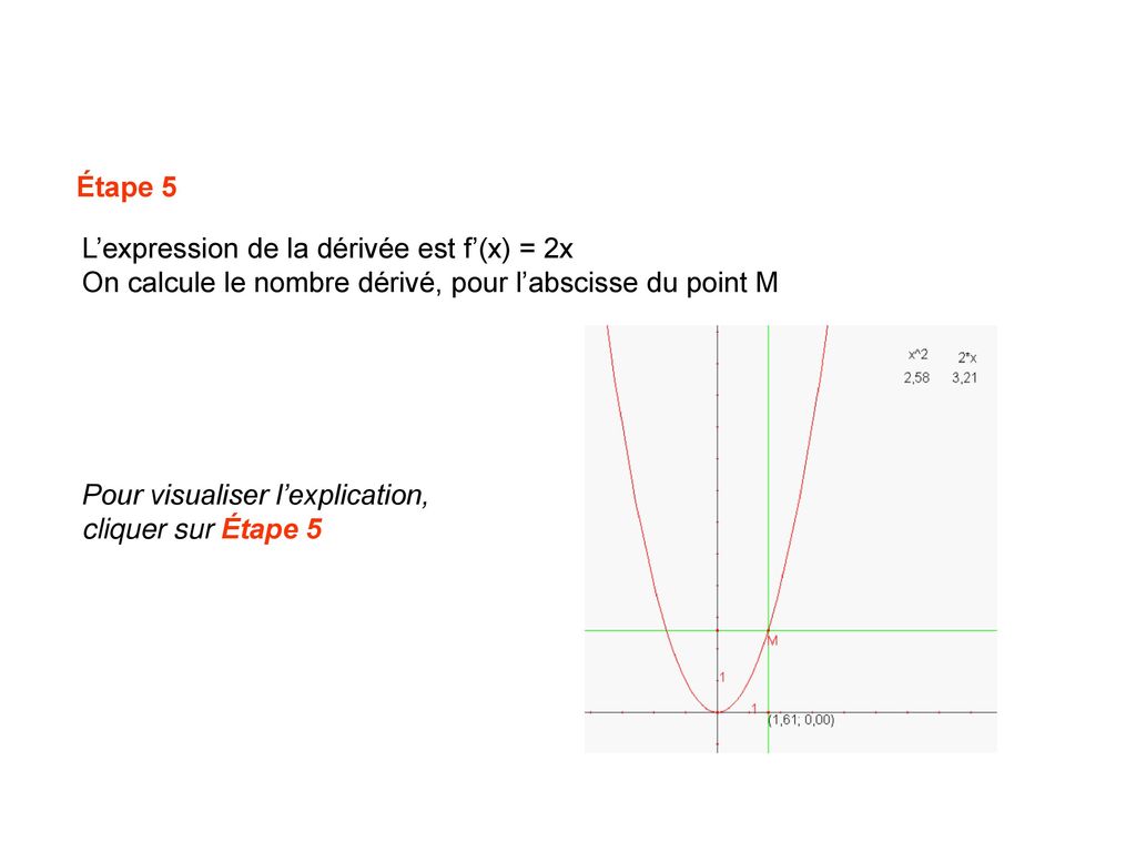 Étape 5 L’expression de la dérivée est f’(x) = 2x On calcule le nombre dérivé, pour l’abscisse du point M.