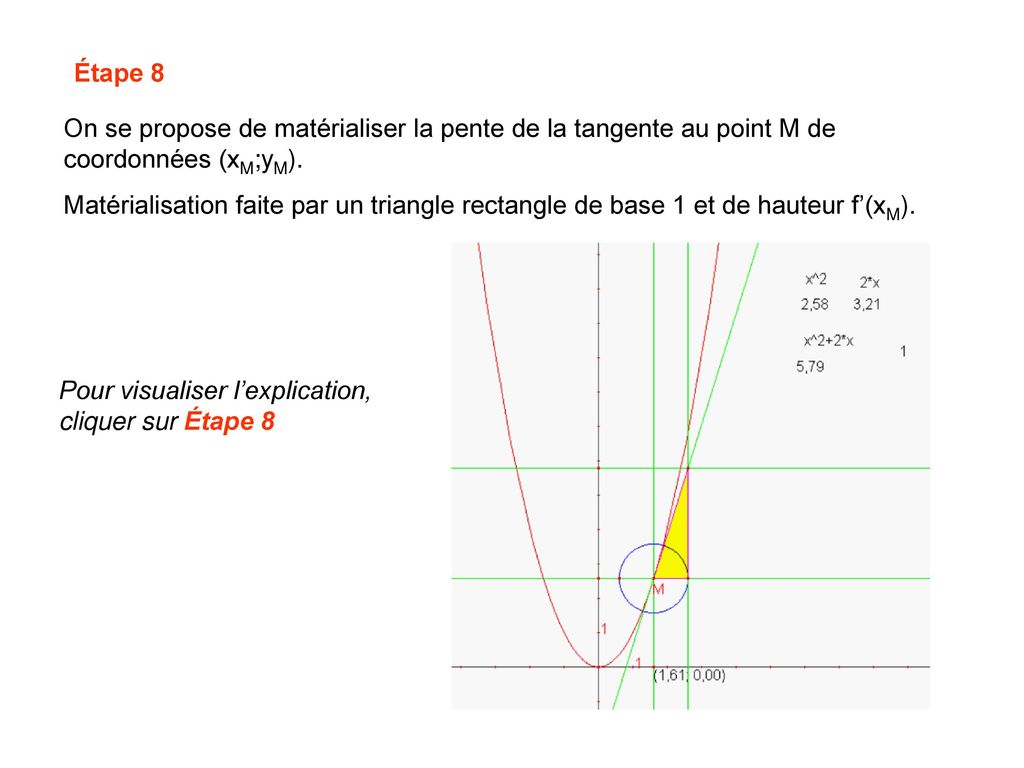 Étape 8 On se propose de matérialiser la pente de la tangente au point M de coordonnées (xM;yM).