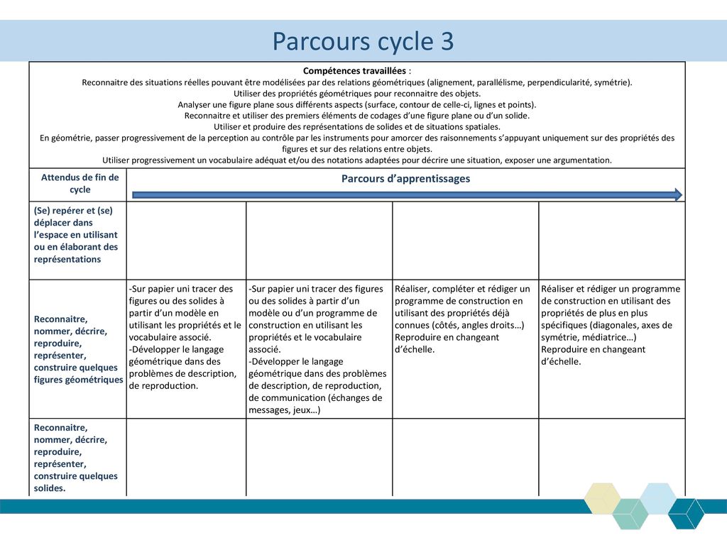 Parcours cycle 3