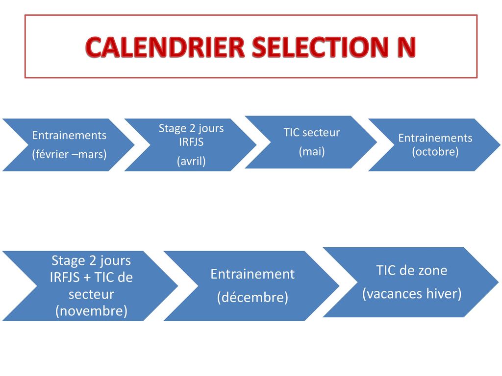 CALENDRIER SELECTION N