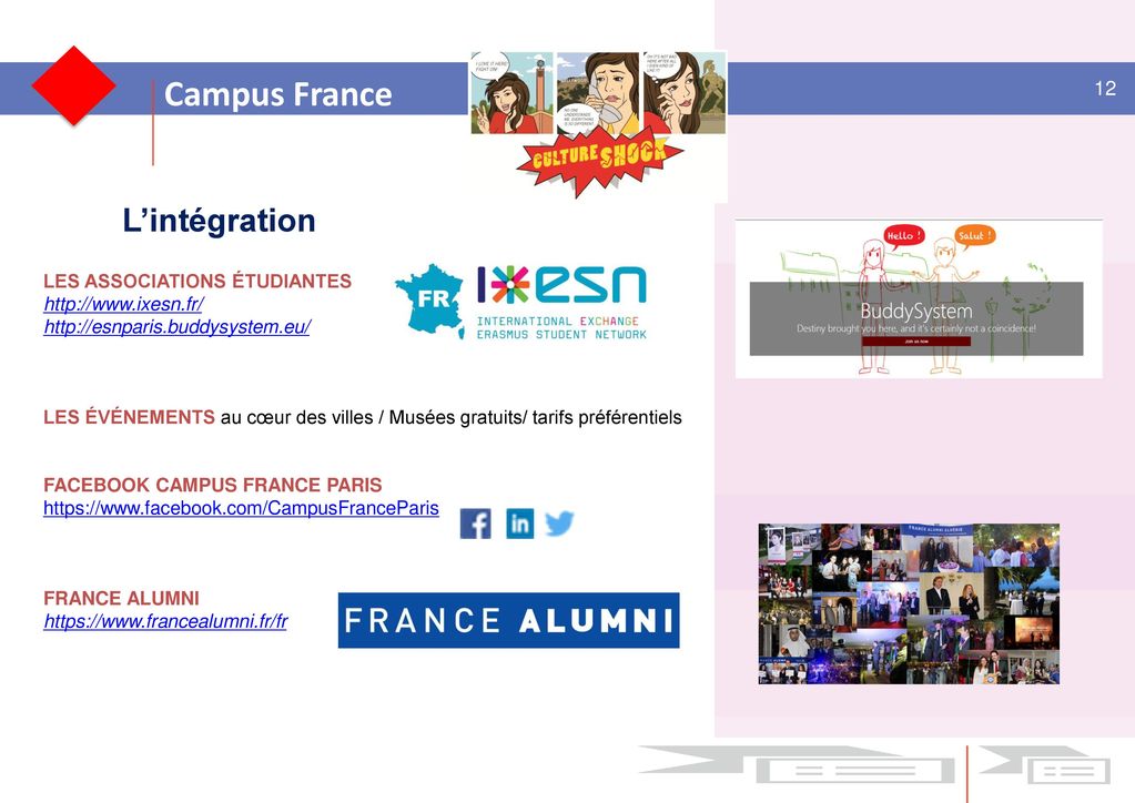 Campus France L’intégration 12 LES ASSOCIATIONS ÉTUDIANTES