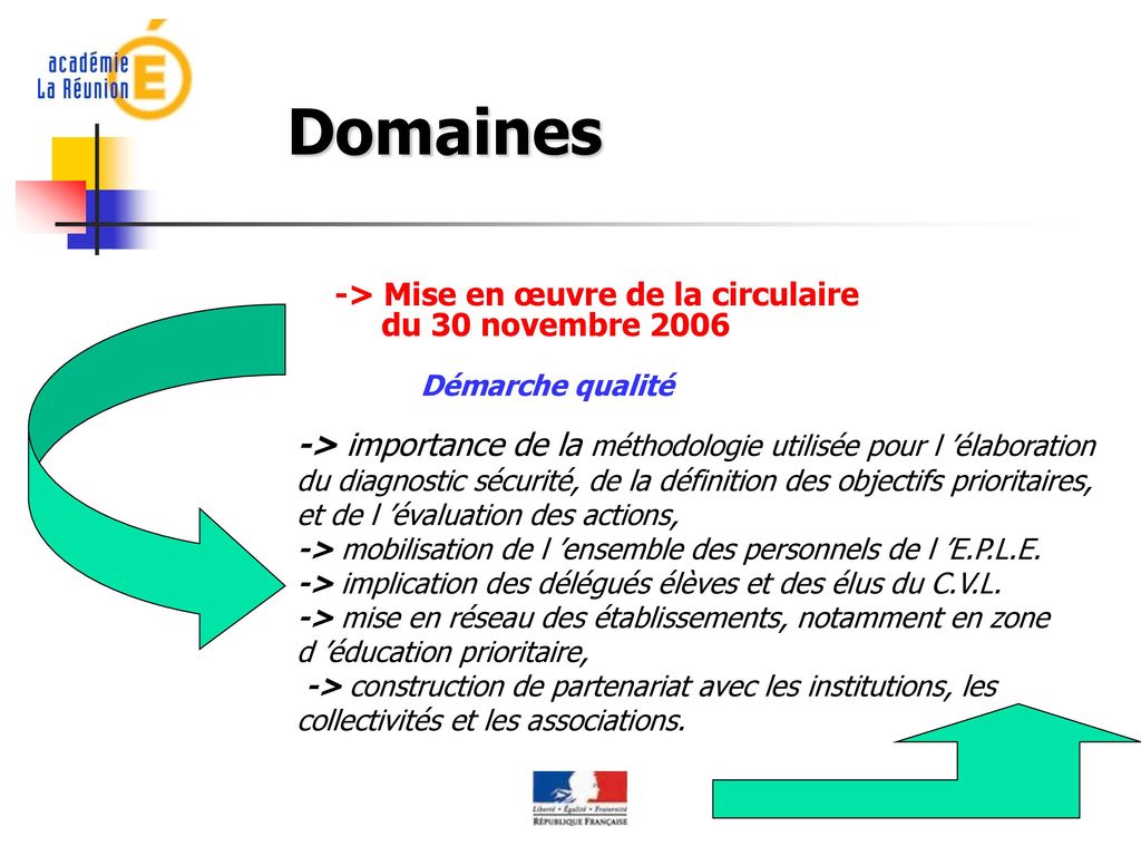 Domaines -> Mise en œuvre de la circulaire du 30 novembre 2006