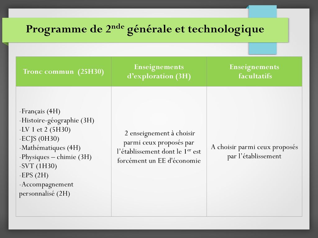 Programme de 2nde générale et technologique