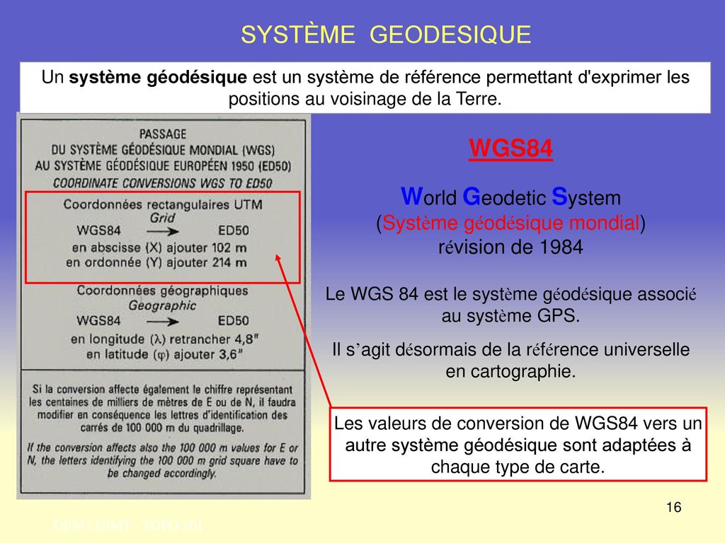 SYSTÈME GEODESIQUE WGS84 World Geodetic System