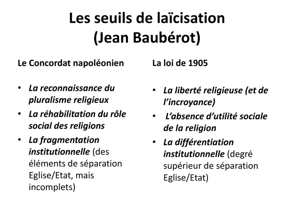 Les seuils de laïcisation (Jean Baubérot)