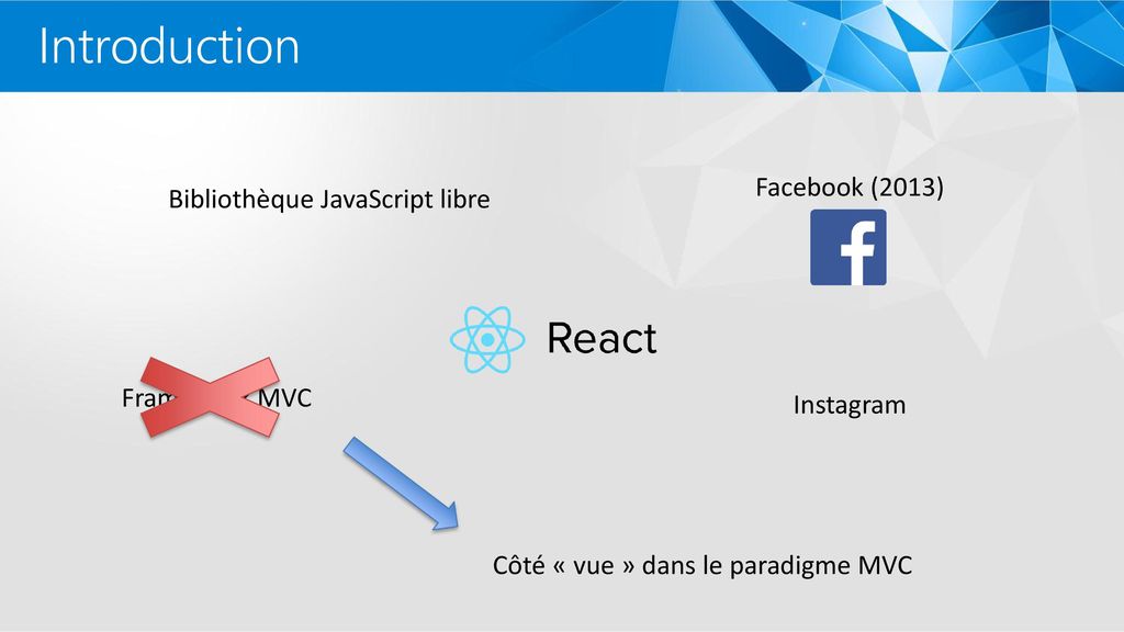 Introduction Facebook (2013) Bibliothèque JavaScript libre