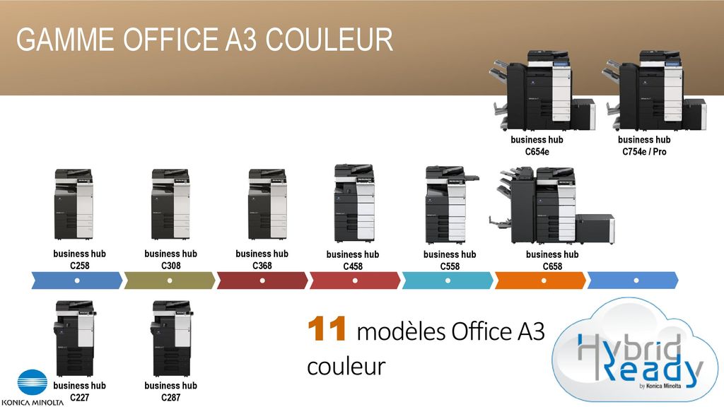 11 modèles Office A3 couleur