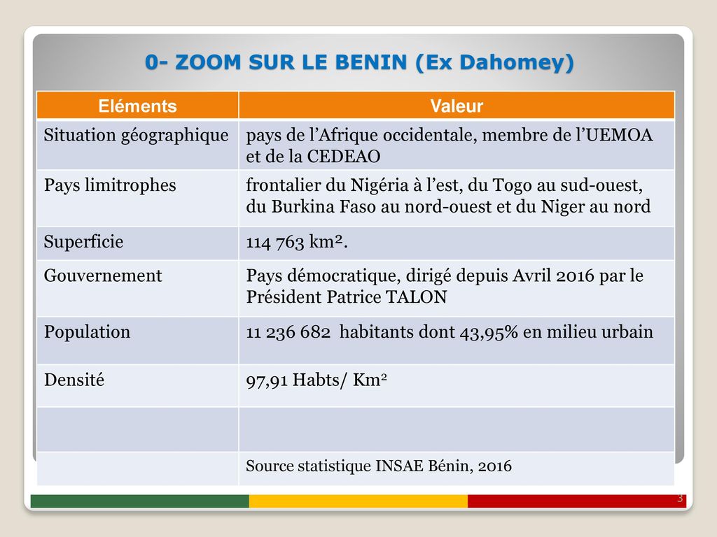 0- ZOOM SUR LE BENIN (Ex Dahomey)