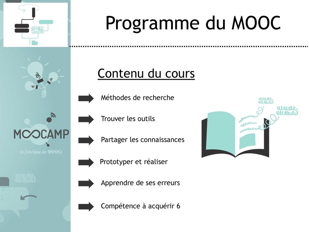 Programme du MOOC Contenu du cours Méthodes de recherche