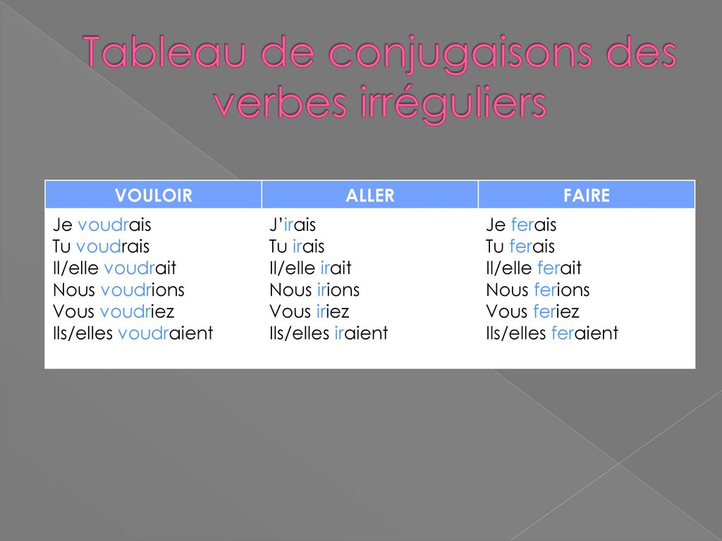 Tableau de conjugaisons des verbes irréguliers