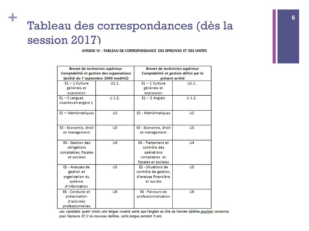 Tableau des correspondances (dès la session 2017)
