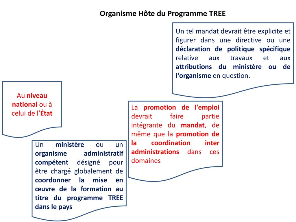 Organisme Hôte du Programme TREE