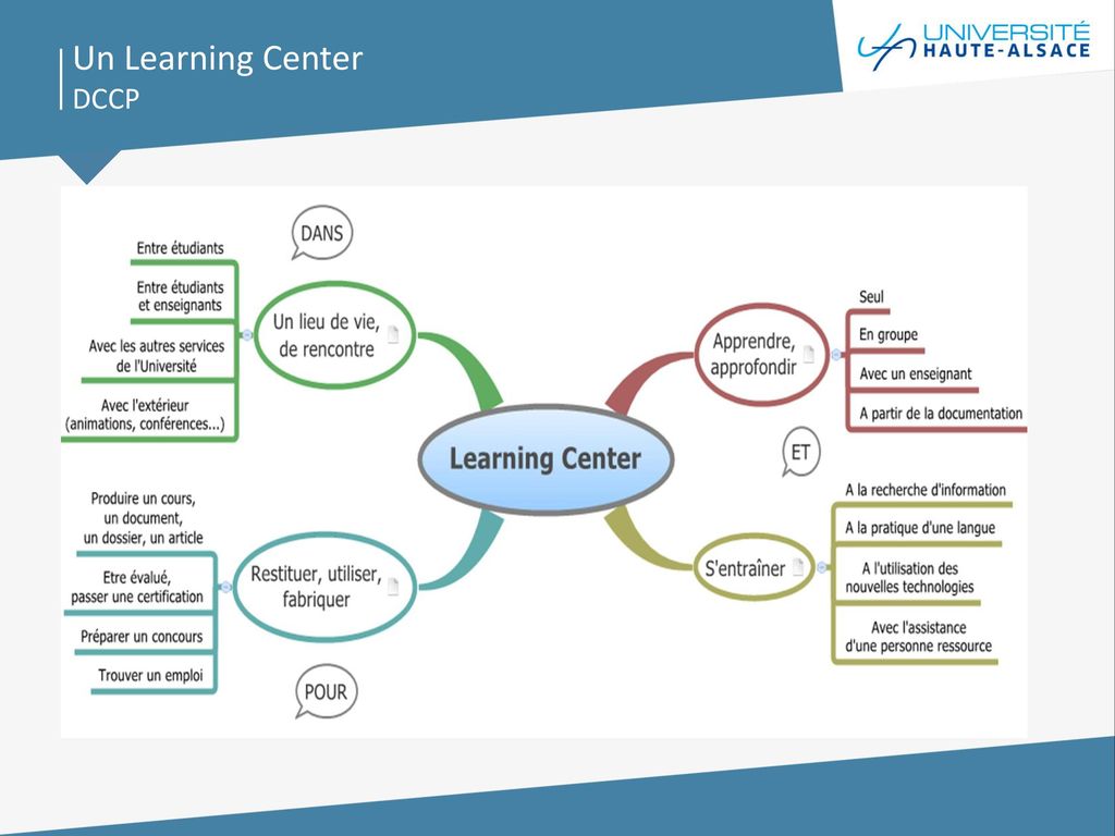 Un Learning Center DCCP
