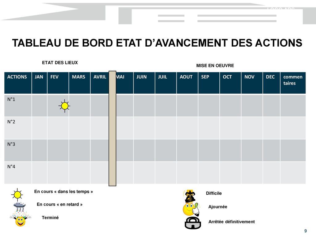 TABLEAU DE BORD ETAT D’AVANCEMENT DES ACTIONS