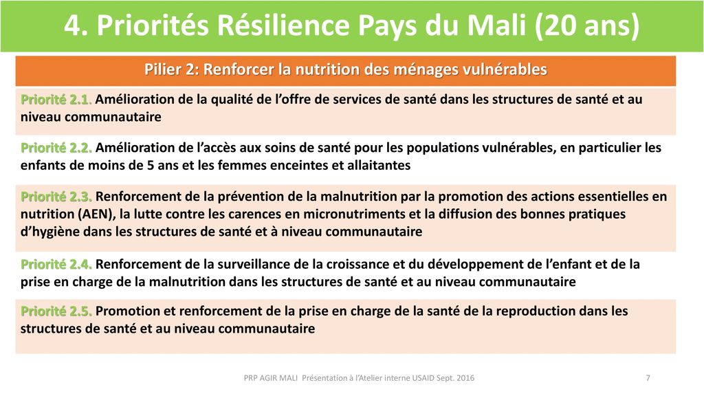 4. Priorités Résilience Pays du Mali (20 ans)