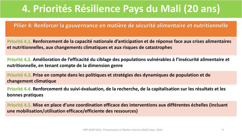 4. Priorités Résilience Pays du Mali (20 ans)