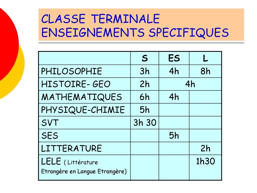 CLASSE TERMINALE ENSEIGNEMENTS SPECIFIQUES