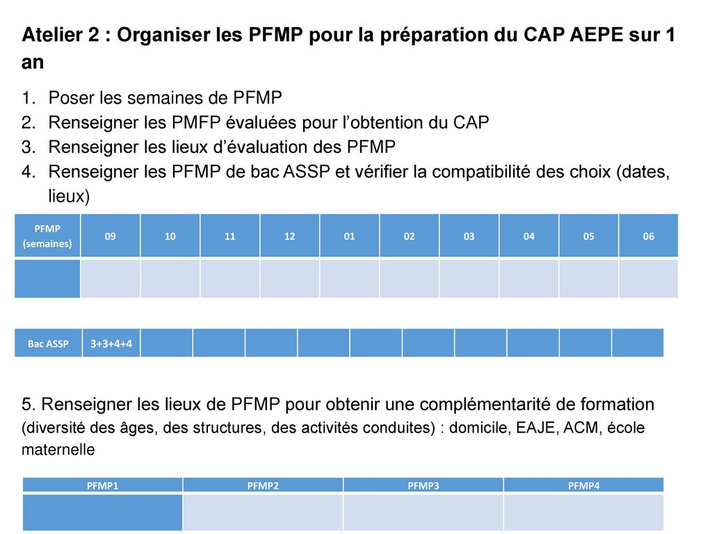 Atelier 2 : Organiser les PFMP pour la préparation du CAP AEPE sur 1 an