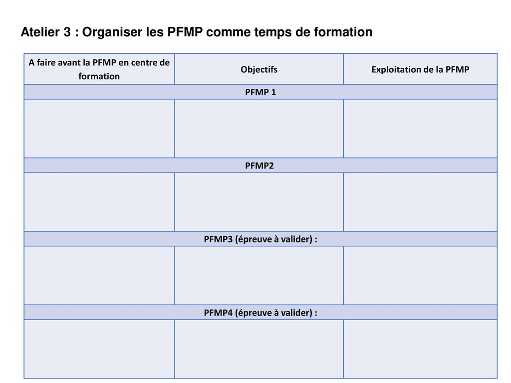 Atelier 3 : Organiser les PFMP comme temps de formation