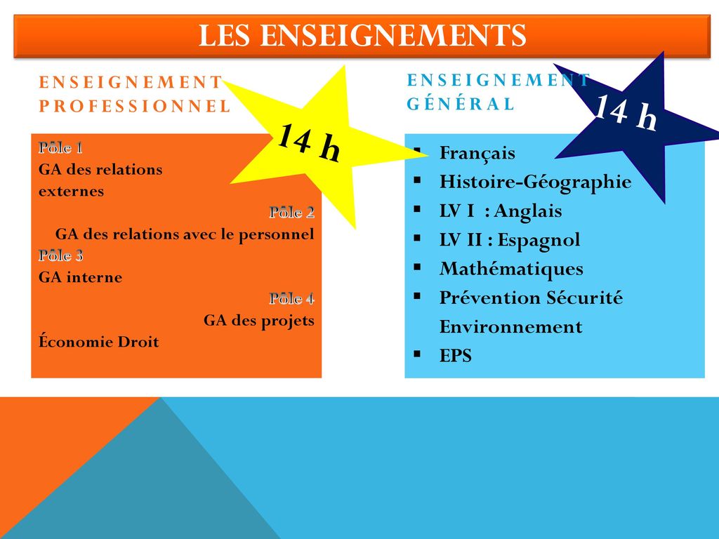 14 h 14 h Les enseignements Français Histoire-Géographie