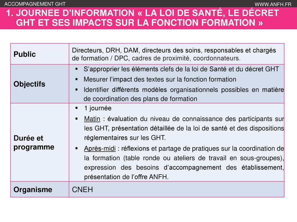 1. JOURNEE D’INFORMATION « La loi DE santé, le décret GHT et ses impacts sur la fonction Formation »