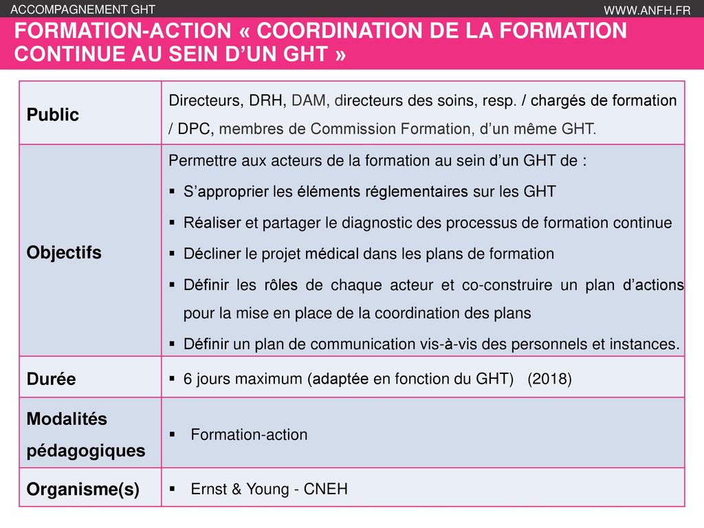 FORMATION-ACTION « COORDINATION DE LA FORMATION CONTINUE AU SEIN D’UN GHT »
