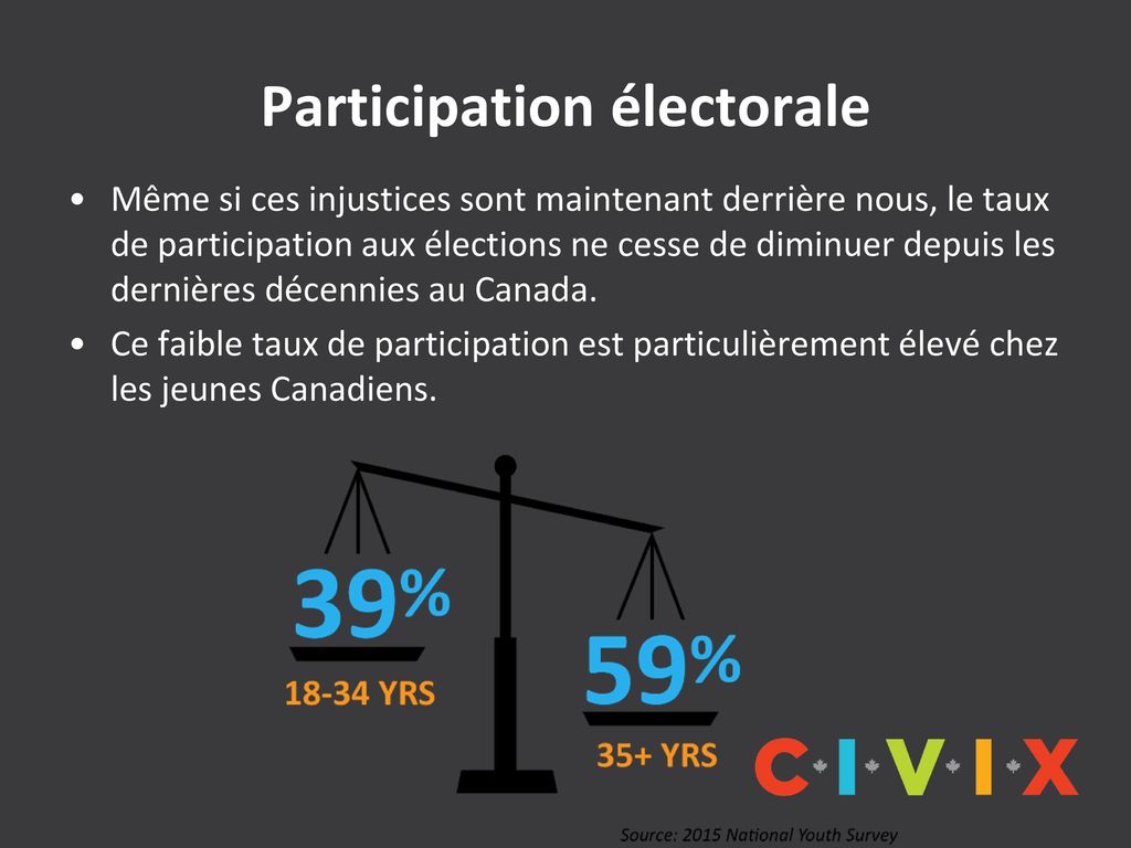 Participation électorale