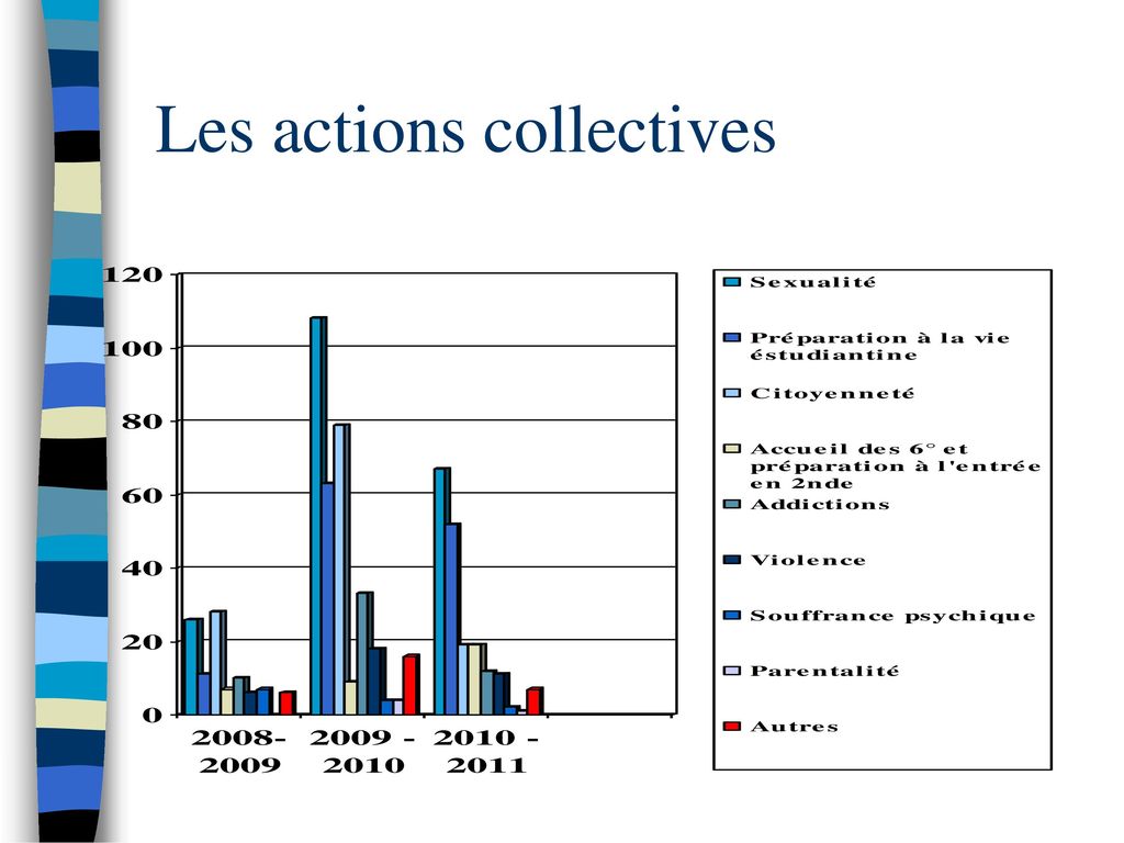 Les actions collectives