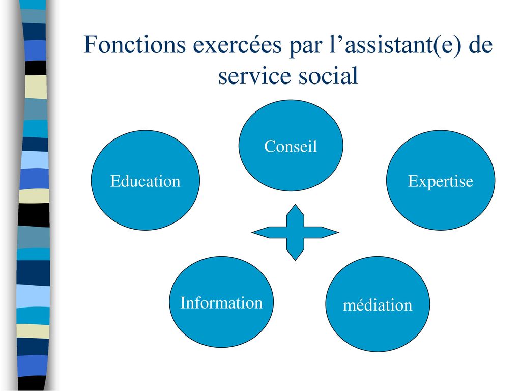 Fonctions exercées par l’assistant(e) de service social
