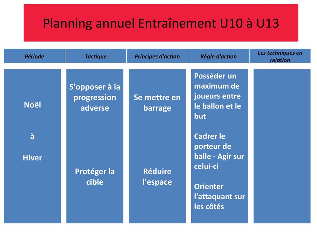 Planning annuel Entraînement U10 à U13