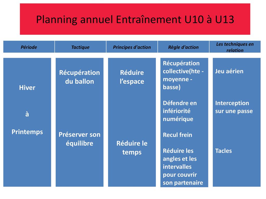 Planning annuel Entraînement U10 à U13