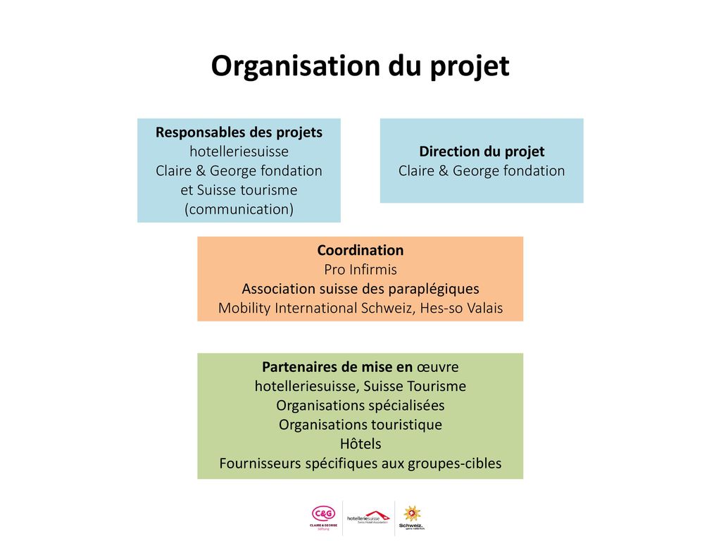 Organisation du projet